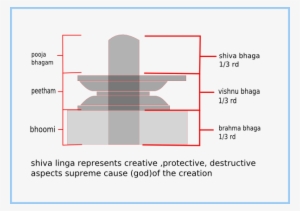 Lingaico - Shiva Lingam Meaning In Tamil
