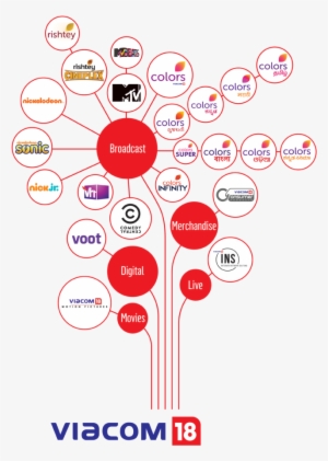 Our Supporters - Viacom18