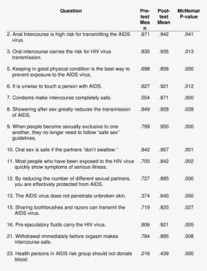 Item By Item Change In Knowledge, Attitude And Behavior - امتحان فيزياء 2008 لغات
