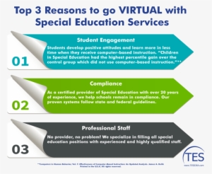 Tes Connect - Total Education Solutions, Inc.