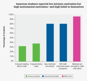 Students' Math Motivation - Mathematics