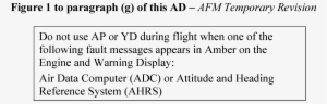 Amending The Afm Of An Airplane By Inserting A Copy - Number