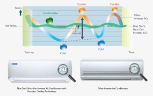 Inverter Ac - Inverter Air Conditioner Efficiency