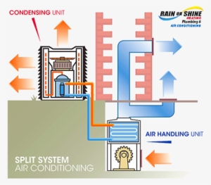 When Is A Mini-split Preferable To A Central Ducted - Air Conditioning