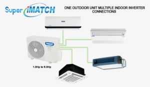 Super I-match - Electronics