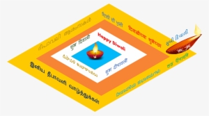 Lakshmi Puja Muhurat And Rituals - Laxmi Pooja