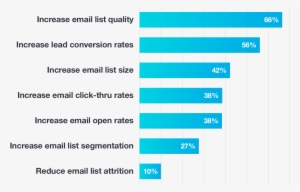 Listbuilding-graph01 - Quality Email