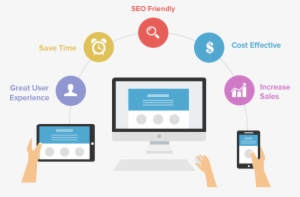 Website Design Transparent Website Design San Diego - Responsive Web Development