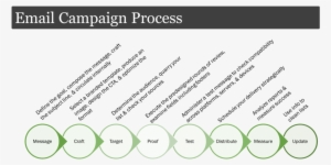 Email Marketing Process - Fake Desktop