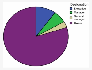 Profile Of Interviewees - Blue Peace Sign