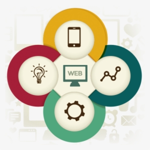 Custom Software Development & Jewelry Website Development - Web Design