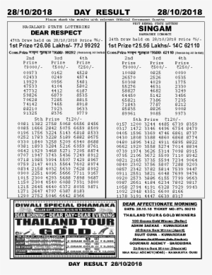28 10 2018 Night Lottery Sambad