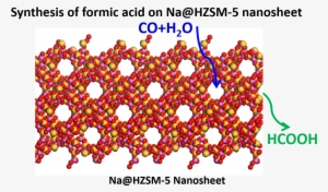 “synthesis Of Na@ Nanofau Zeolite Catalyst And Catalysis - Illustration