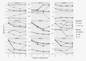 Simulating The Effect Of Editing On Accuracy - Curriculum Vitae