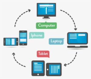 Future Proof Your Sites - Responsive Web Design Png