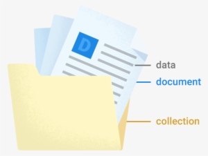 Cloud Firestore Is A Cloud-hosted, Nosql Database That - Angular Firestore Nested Ngfor