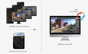 To Apply The Results To The Imagery And Comply To User - Iphone