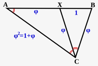 Look How Beautiful The Ratio Is - Golden Triangle Math