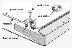 Plastic Board And Matboard Are Attached To The Stretcher - Washer