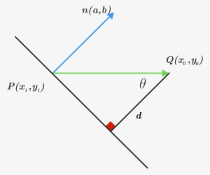 Dot Product - Find The Shortest Distance Between A Point