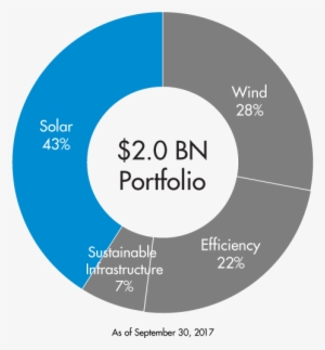 Asset Class Portfolio Graph Solar 9 30 2017 - Halten Und Parken Verboten