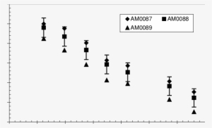 Absorbed Dose To Water Calibration Factors As A Function - Water