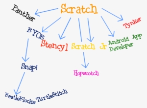 Scratch Branching - Subway Art