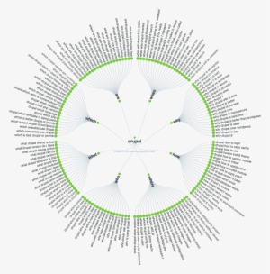 Image Of Answer The Public Results - Question