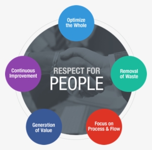 Lean Design And Construction Enhances Value On Projects - Lean Construction Principles