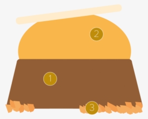 Chocolate Parfait And Mango Kulfi - Kulfi