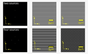 Arrangement Of 2 And 4 Coherent Light Sources And Resulting - Intensity