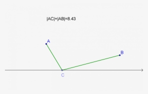Historical Activities For Calculus - Diagram