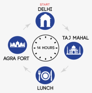 Nature Always Nurture The Mind And Soul, It Is Not - Taj Mahal