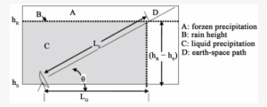 Slant Path Through Rain Source - Diagram