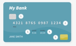Card Front - Debit Card