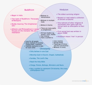 This Picture Is A Stone Carving In Angkor Wat Of Vishnu - Belief