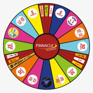 Wheel For Anim No Discounts - Circle