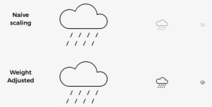 Github Logo Changing Line Weights - Weight