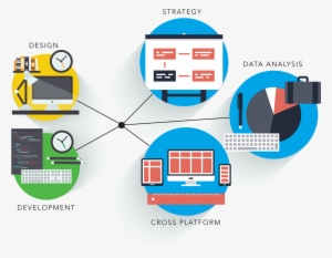 Software Development Clipart Designing - Java Development