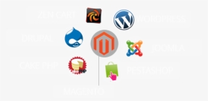 Web Development In Usa - Web Development Icon Banner