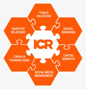 Sap Solution Sales Configurator
