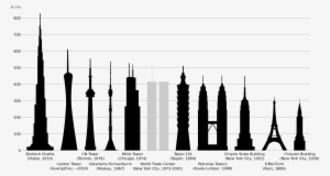 File - Tallestbuildings - Svg - World Trade Center Chrysler Building Empire State Building