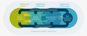 Enlarge Graphic - Siemens Digital Enterprise Solution