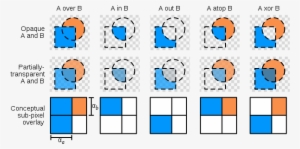 Alpha Compositing - Svg - Premultiplied Alpha Vs Straight