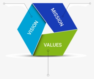 To Provide The Most Reliable Service With The Best - Vision Mission Values