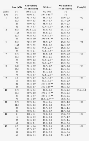 Effects Of 1 2 And 6 19 On Lipopolysaccharide Induced - Number