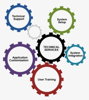 Technical Services