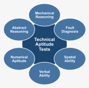Ta0101n - Skills Meaning