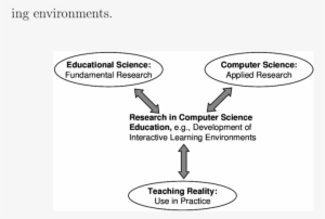 Nterdisciplinary Research In Computer Science Education - Computer Science