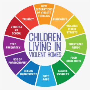 Children Should Hear A Survivor Say - Domestic Violence And Children